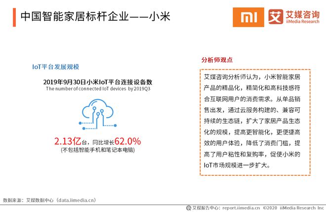 2020年中国智能家居领域发展现JDB电子 JDB夺宝电子状及标杆企业分析(图5)