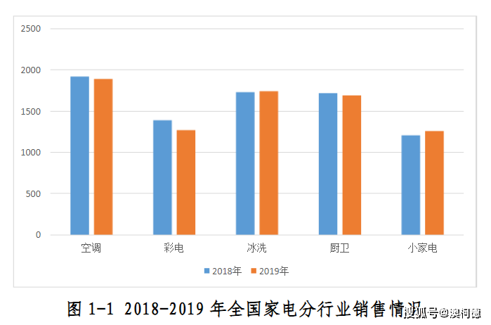 JDB电子 JDB夺宝电子2020年家电行业未来消费趋势90后更趋向时尚家电(图2)