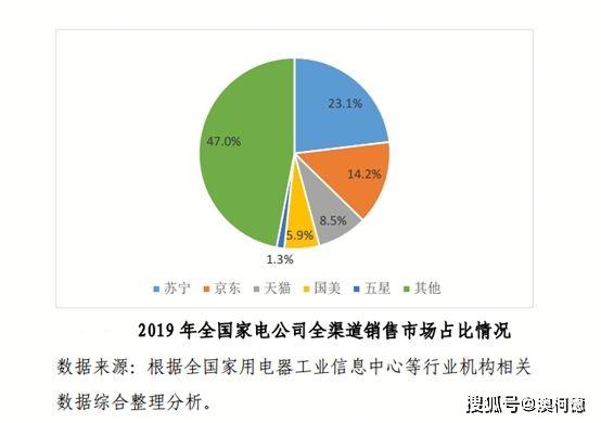 JDB电子 JDB夺宝电子2020年家电行业未来消费趋势90后更趋向时尚家电(图1)