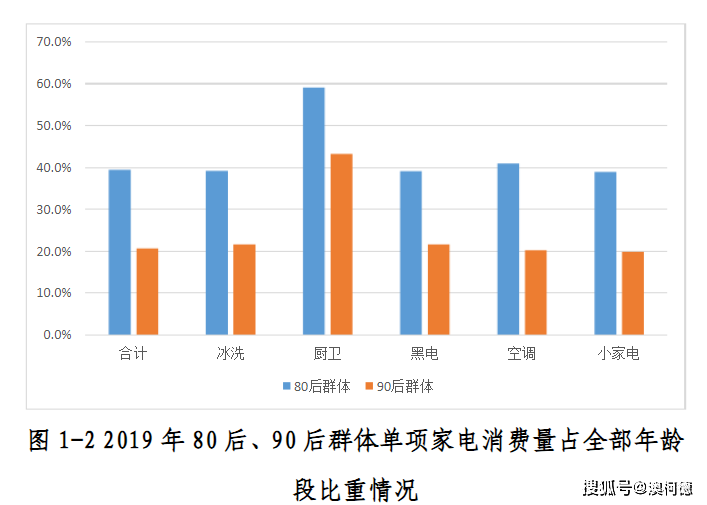 JDB电子 JDB夺宝电子2020年家电行业未来消费趋势90后更趋向时尚家电(图3)
