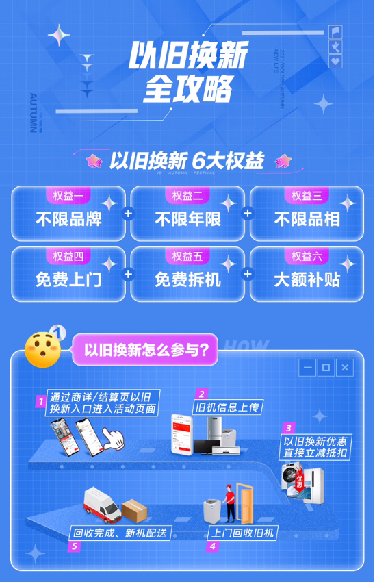 京东百亿补贴买家电产品支持以旧换新 轻松实现以低价格换新JDB电子 JDB夺宝电子(图2)