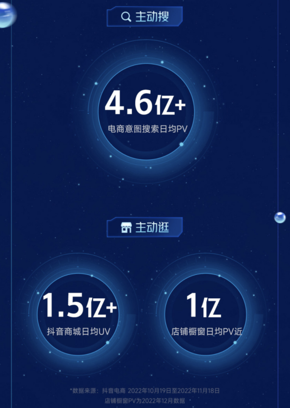 高单价低复购消JDB电子 JDB夺宝电子电家居品牌如何在抖音电商找到新销路？(图3)
