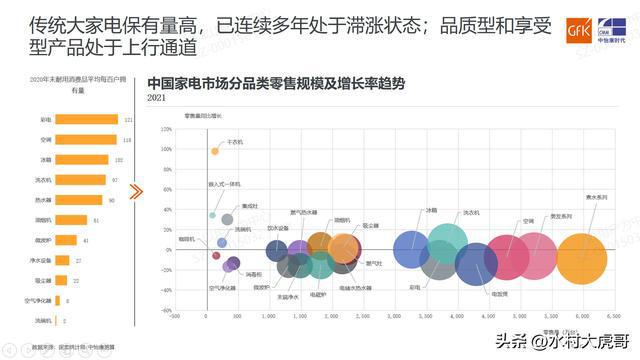 JDB电子 JDB夺宝电子这4件家电：不买最贵的但是一定要买最对的不要花冤枉钱！(图1)