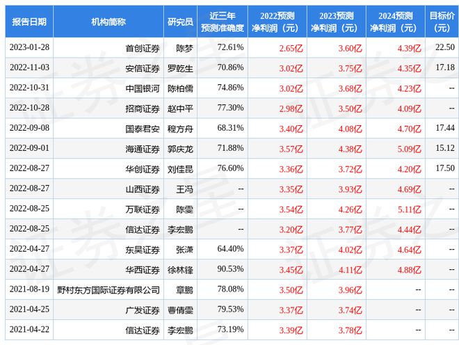 华西证券：给予好太太买入评级JDB电子 JDB夺宝电子(图1)