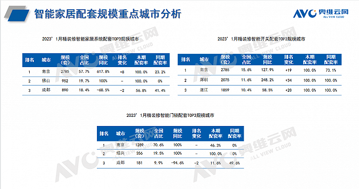 2023JDB电子 JDB夺宝电子年智能家居精装市场展望：智能家居系统将迈上新台阶(图1)