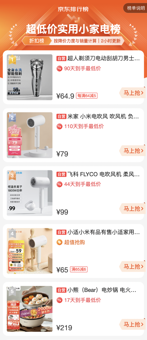 JDB电子 JDB夺宝电子京东上线超低价实用小家电榜 让你用便宜的价格买到合适的产品(图1)