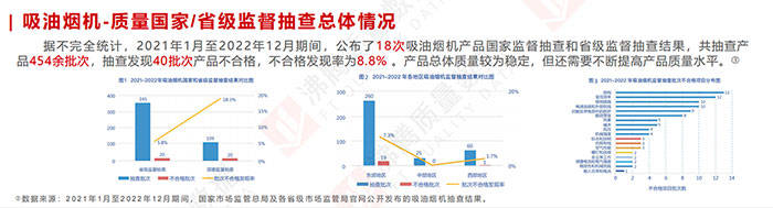 315观察：这些家电品类的问题也很多JDB电子 JDB夺宝电子(图2)