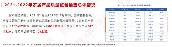 315观察：这些家电品类的问题也很多JDB电子 JDB夺宝电子(图1)
