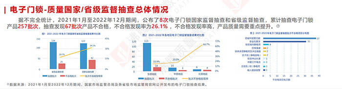 315观察：这些家电品类的问题也很多JDB电子 JDB夺宝电子(图6)