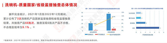315观察：这些家电品类的问题也很多JDB电子 JDB夺宝电子(图5)