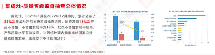 315观察：这些家电品类的问题也很多JDB电子 JDB夺宝电子(图4)