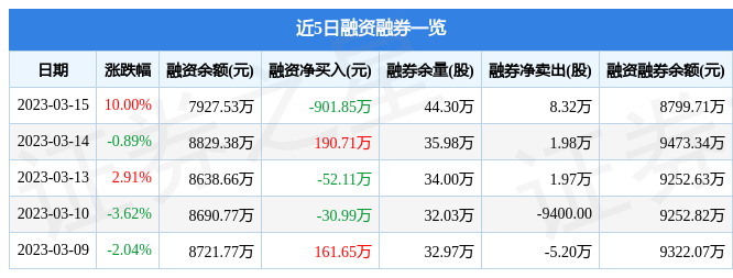 海信家电（000JDB电子 JDB夺宝电子921）3月15日主力资金净买入340570万元(图2)