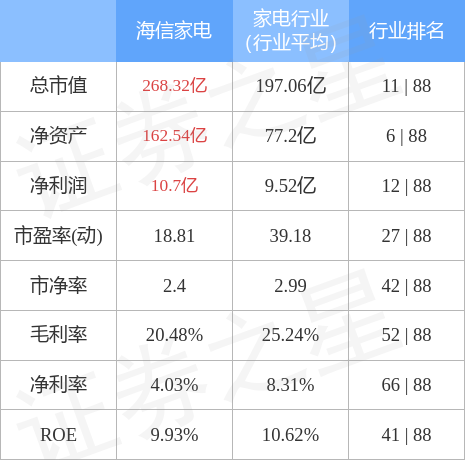 海信家电（000JDB电子 JDB夺宝电子921）3月15日主力资金净买入340570万元(图3)