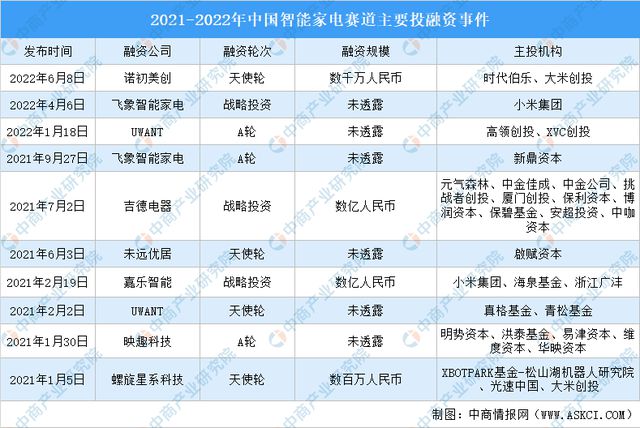 2023年中国智能家电产业市场前景及研究报告（简版JDB电子 JDB夺宝电子）(图7)