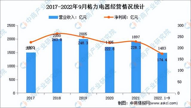 2023年中国智能家电产业市场前景及研究报告（简版JDB电子 JDB夺宝电子）(图10)