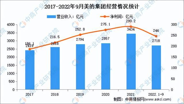 2023年中国智能家电产业市场前景及研究报告（简版JDB电子 JDB夺宝电子）(图9)