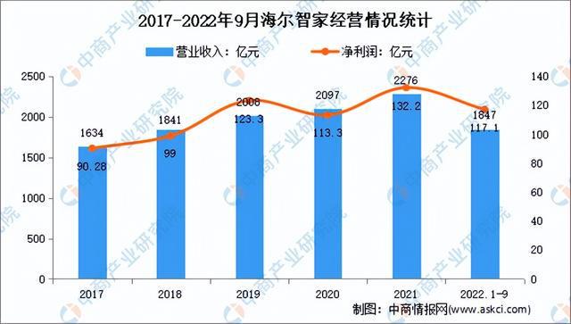 2023年中国智能家电产业市场前景及研究报告（简版JDB电子 JDB夺宝电子）(图8)