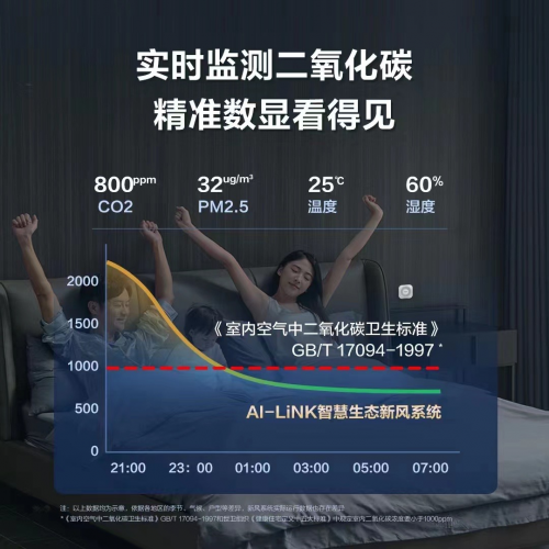 JDB电子 JDB夺宝电子AO史密斯AI-LiNK智慧生态新风套系如何焕新智能家居生态？(图2)