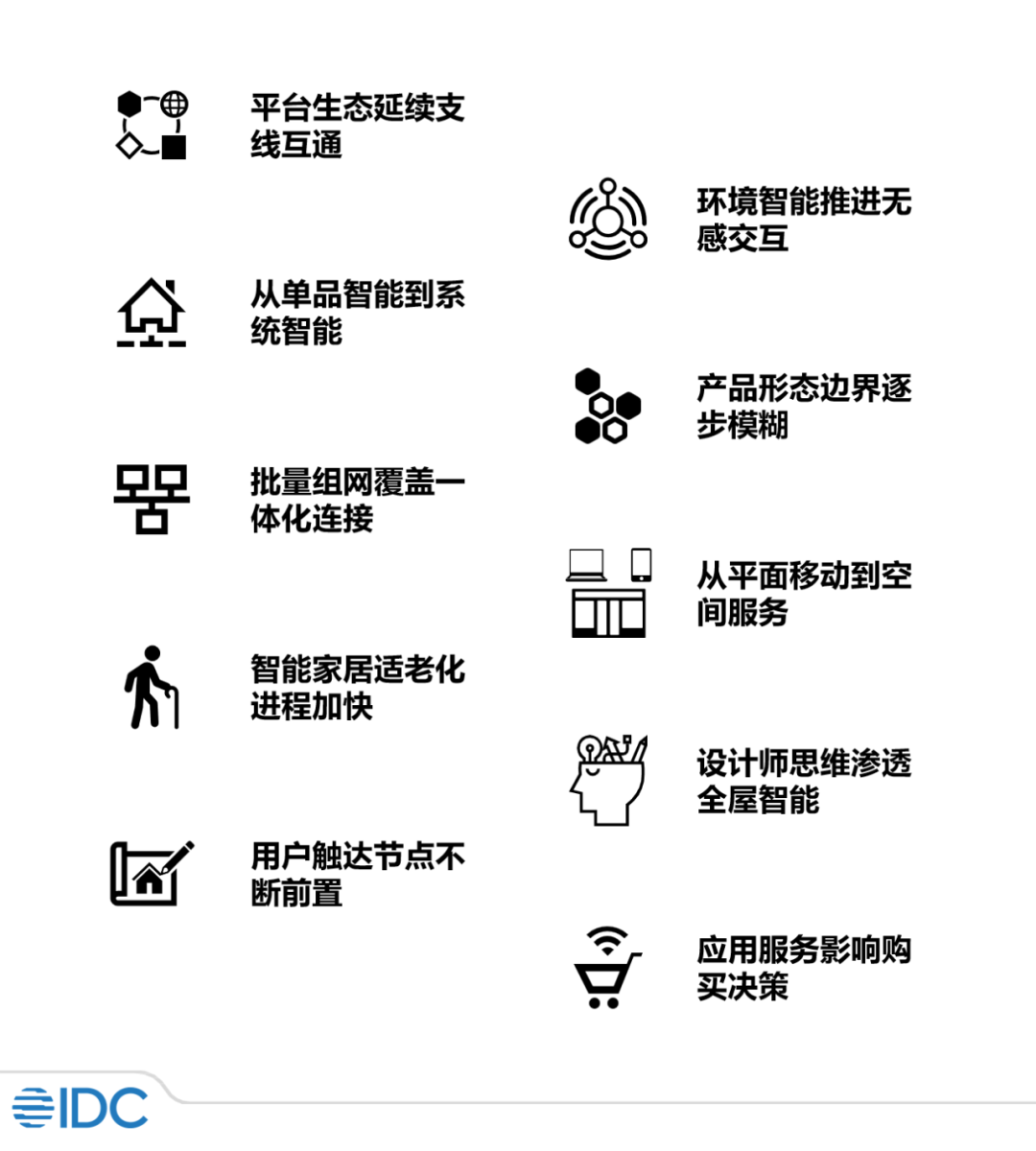 JDB电子 JDB夺宝电子2023年中国智能家居市场十大洞察_通信世界网(图1)
