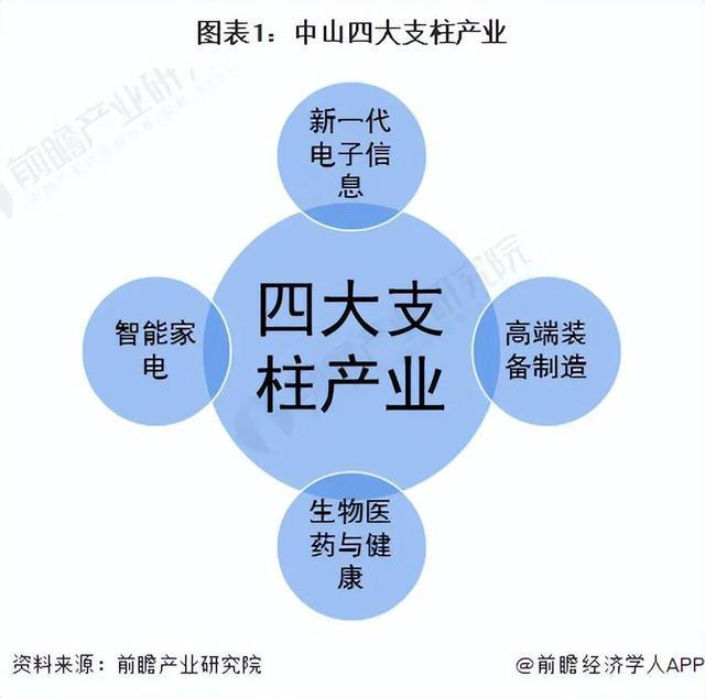 JDB电子 JDB夺宝电子中山经济：中山北部镇街的家电产业太厉害了应该支持做大做强！(图1)