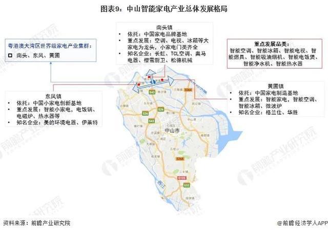 JDB电子 JDB夺宝电子中山经济：中山北部镇街的家电产业太厉害了应该支持做大做强！(图2)