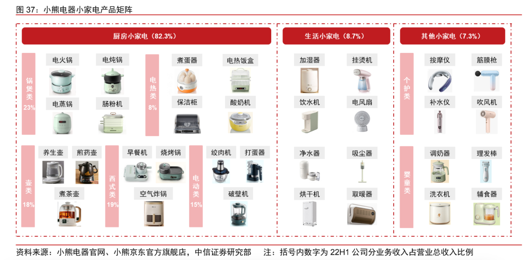 网红小家电成长史：从卖酸奶机到年入40亿｜硬氪·小家电JDB电子 JDB夺宝电子(图5)