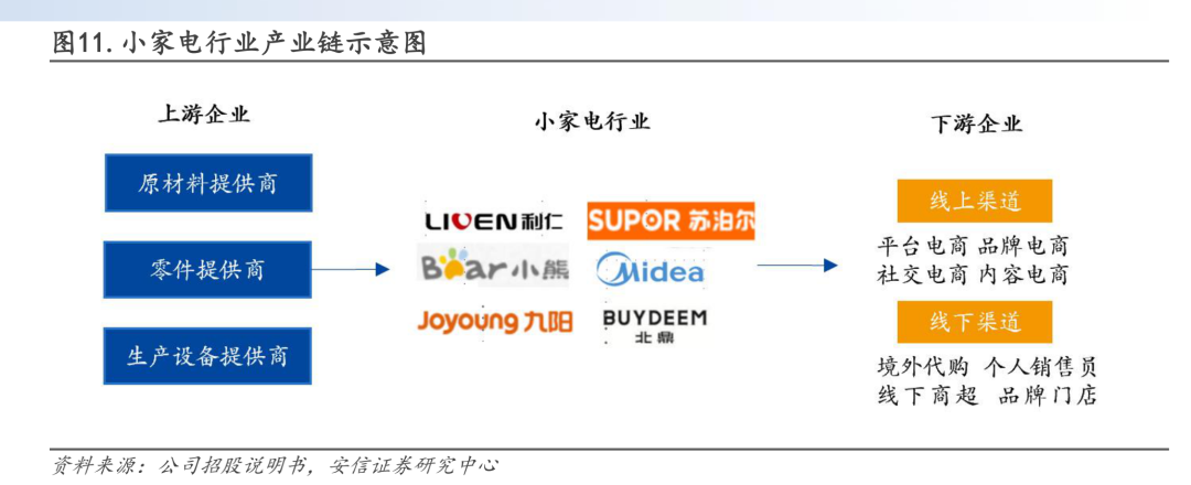 网红小家电成长史：从卖酸奶机到年入40亿｜硬氪·小家电JDB电子 JDB夺宝电子(图1)