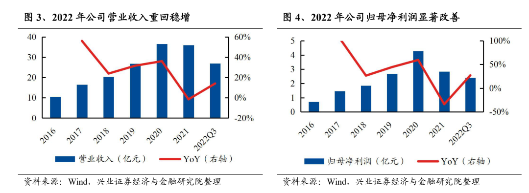 网红小家电成长史：从卖酸奶机到年入40亿｜硬氪·小家电JDB电子 JDB夺宝电子(图4)