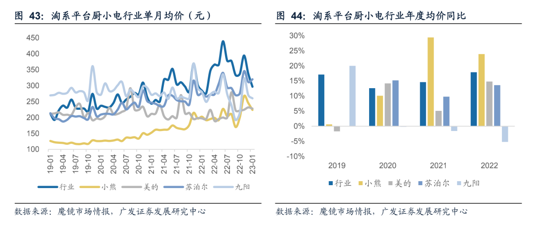 网红小家电成长史：从卖酸奶机到年入40亿｜硬氪·小家电JDB电子 JDB夺宝电子(图10)
