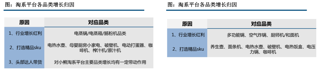 网红小家电成长史：从卖酸奶机到年入40亿｜硬氪·小家电JDB电子 JDB夺宝电子(图7)