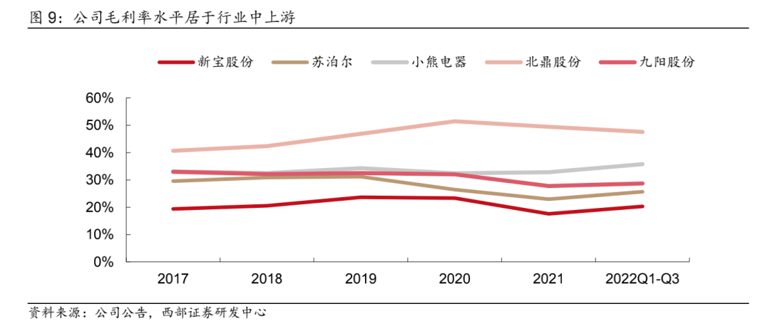 网红小家电成长史：从卖酸奶机到年入40亿｜硬氪·小家电JDB电子 JDB夺宝电子(图12)