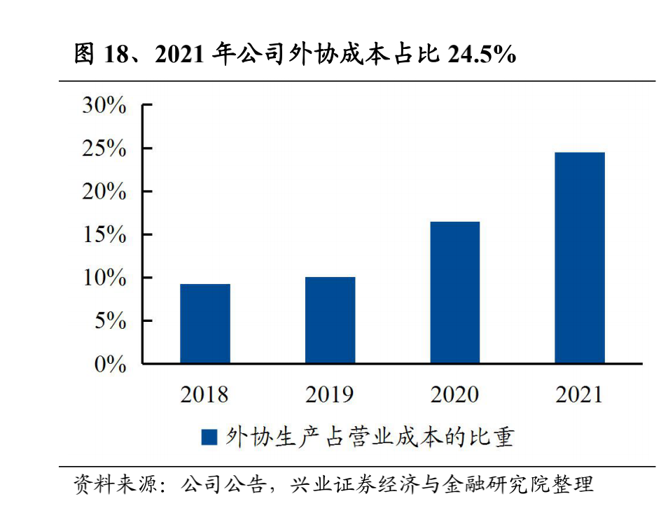 网红小家电成长史：从卖酸奶机到年入40亿｜硬氪·小家电JDB电子 JDB夺宝电子(图13)