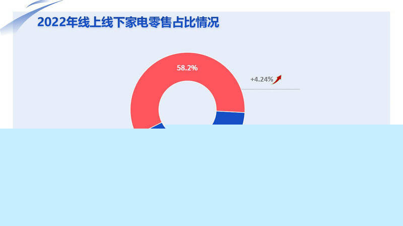 《2022年中国家电市场报告》发布：家电消费迈入“数智化”时代JDB电子 JDB夺宝电子(图2)