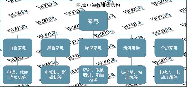 JDB电子 JDB夺宝电子2023家电行业企业格局分析：美的海尔和格力稳坐家电行业收入前三(图1)