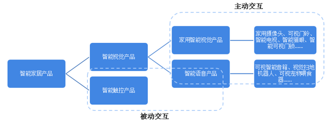 智能家居发展什么是智能家居发展？的最新报道JDB电子 JDB夺宝电子(图5)