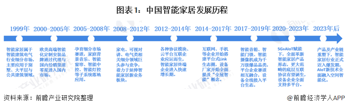 智能家居发展什么是智能家居发展？的最新报道JDB电子 JDB夺宝电子(图10)