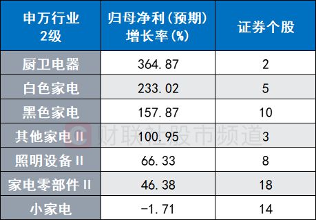 “季报风”吹至家电！板块龙头纷纷涨停AI智能扩展市场这些场景或率先JDB电子 JDB夺宝电子落地(图5)
