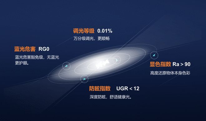 佛山照明智星智能家居解决方案将生活的仪式感拉满JDB电子 JDB夺宝电子(图6)