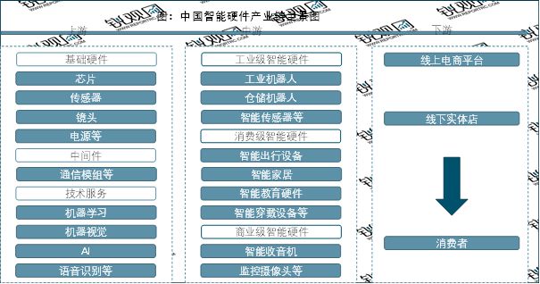 2023智能硬件行业市场发展前景分析： 利好政策赋能JDB电子 JDB夺宝电子行业加速发展(图2)