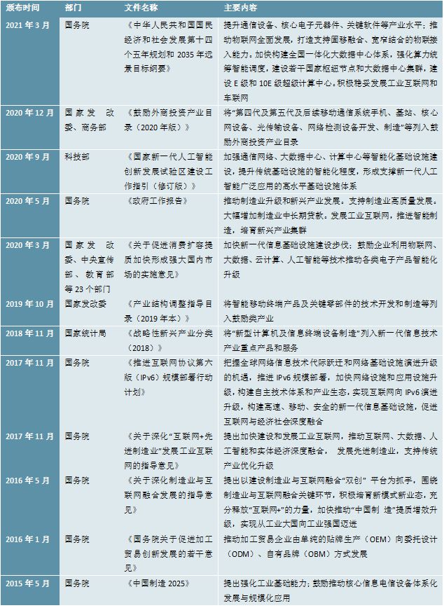 2023智能硬件行业市场发展前景分析： 利好政策赋能JDB电子 JDB夺宝电子行业加速发展(图3)