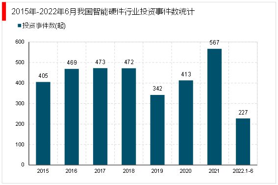 2023智能硬件行业市场发展前景分析： 利好政策赋能JDB电子 JDB夺宝电子行业加速发展(图5)
