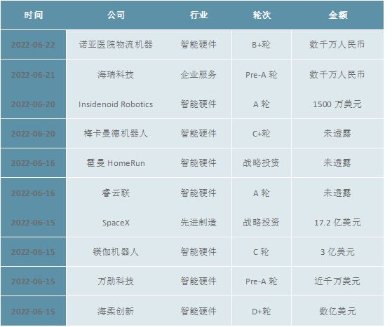 2023智能硬件行业市场发展前景分析： 利好政策赋能JDB电子 JDB夺宝电子行业加速发展(图9)