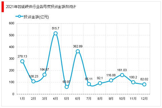 2023智能硬件行业市场发展前景分析： 利好政策赋能JDB电子 JDB夺宝电子行业加速发展(图7)