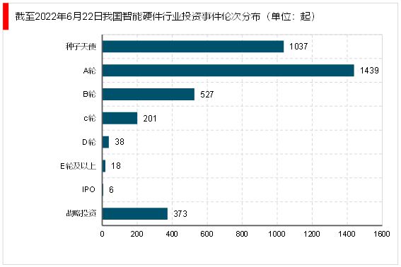 2023智能硬件行业市场发展前景分析： 利好政策赋能JDB电子 JDB夺宝电子行业加速发展(图8)