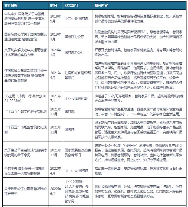 JDB电子 JDB夺宝电子中国及部分省市智能家居行业相关政策汇总 推进大众消费产品普及(图1)