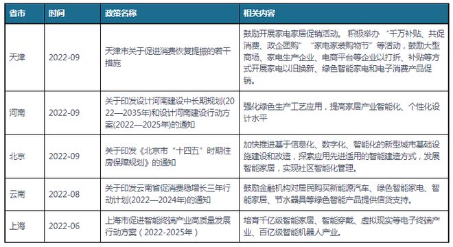 JDB电子 JDB夺宝电子中国及部分省市智能家居行业相关政策汇总 推进大众消费产品普及(图3)
