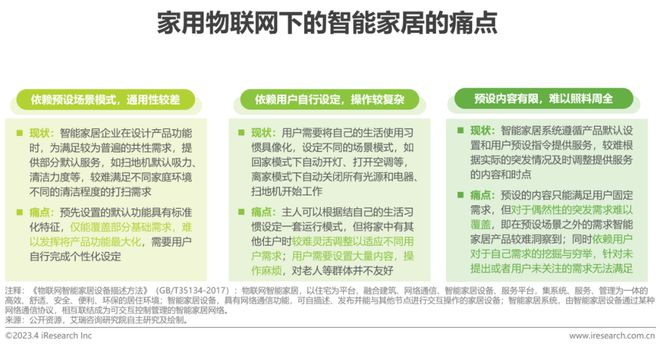 2023年中国智能家居（AIoH）发展白皮书JDB电子 JDB夺宝电子(图4)
