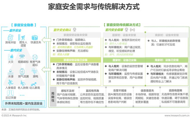 2023年中国智能家居（AIoH）发展白皮书JDB电子 JDB夺宝电子(图9)