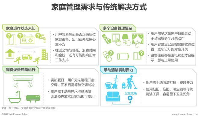 2023年中国智能家居（AIoH）发展白皮书JDB电子 JDB夺宝电子(图11)