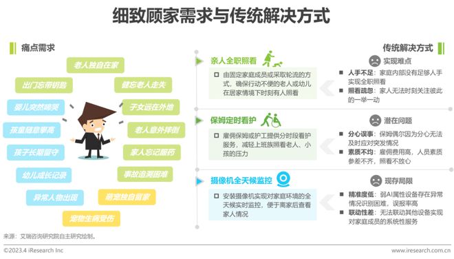 2023年中国智能家居（AIoH）发展白皮书JDB电子 JDB夺宝电子(图10)